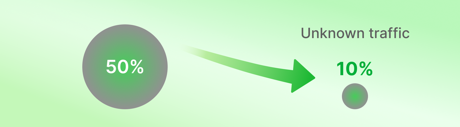 Get richer analytics